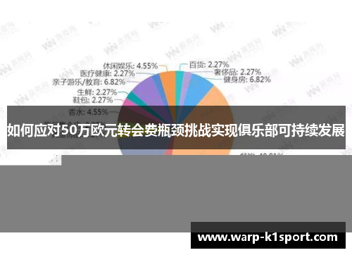 如何应对50万欧元转会费瓶颈挑战实现俱乐部可持续发展