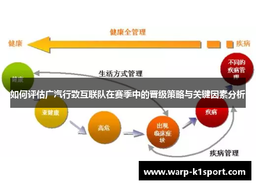 如何评估广汽行致互联队在赛季中的晋级策略与关键因素分析