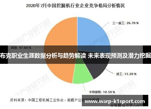 布克职业生涯数据分析与趋势解读 未来表现预测及潜力挖掘 布克职业生涯数据分析与趋势解读 未来表现预测及潜力挖掘