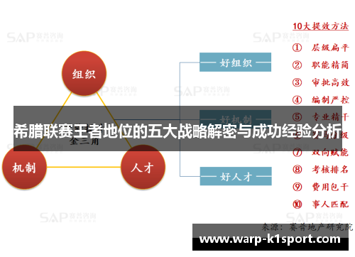 希腊联赛王者地位的五大战略解密与成功经验分析