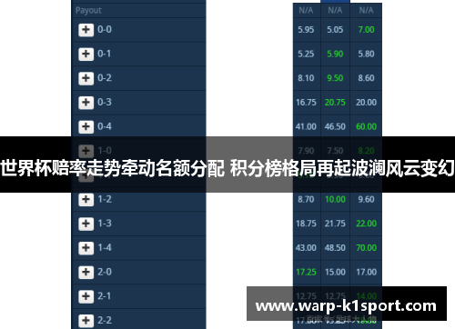 世界杯赔率走势牵动名额分配 积分榜格局再起波澜风云变幻 世界杯赔率走势牵动名额分配 积分榜格局再起波澜风云变幻