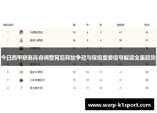 今日西甲联赛阵容调整背后释放争冠与保级重要信号解读全面趋势 今日西甲联赛阵容调整背后释放争冠与保级重要信号解读全面趋势