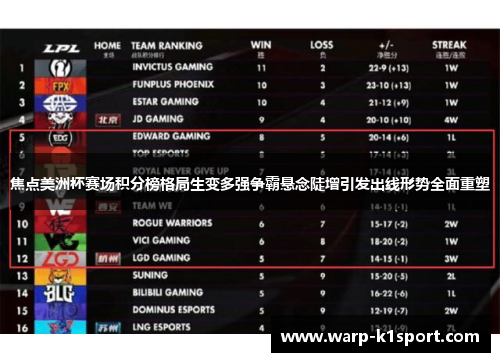 焦点美洲杯赛场积分榜格局生变多强争霸悬念陡增引发出线形势全面重塑